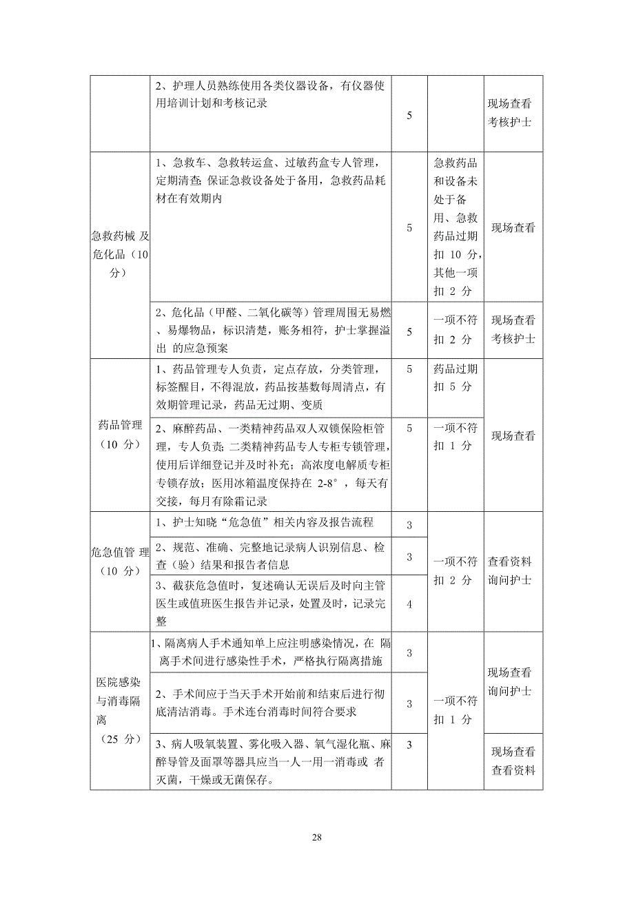 手术室安全与感染控制质量考核标准_第2页