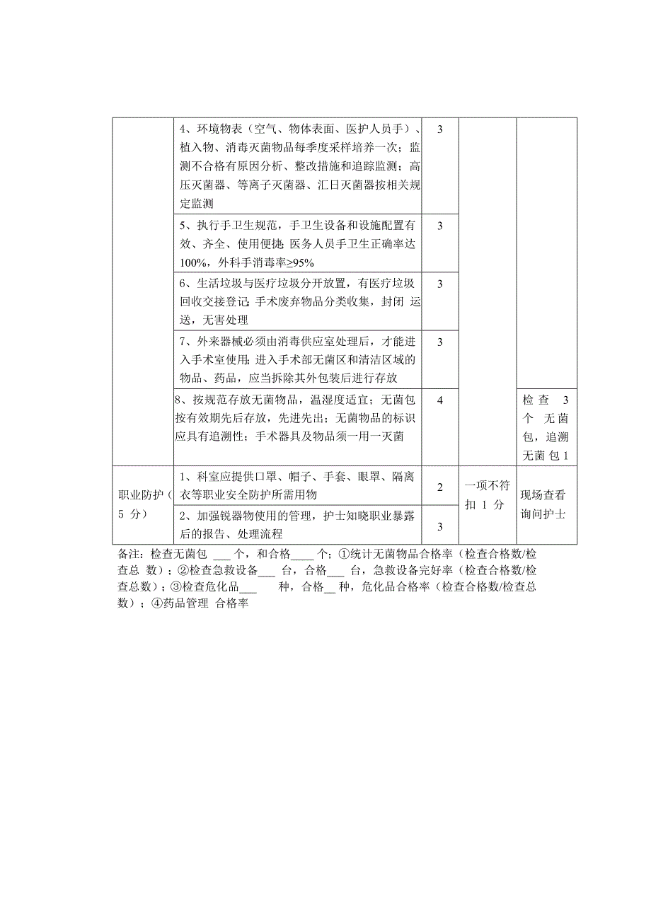 手术室安全与感染控制质量考核标准_第3页