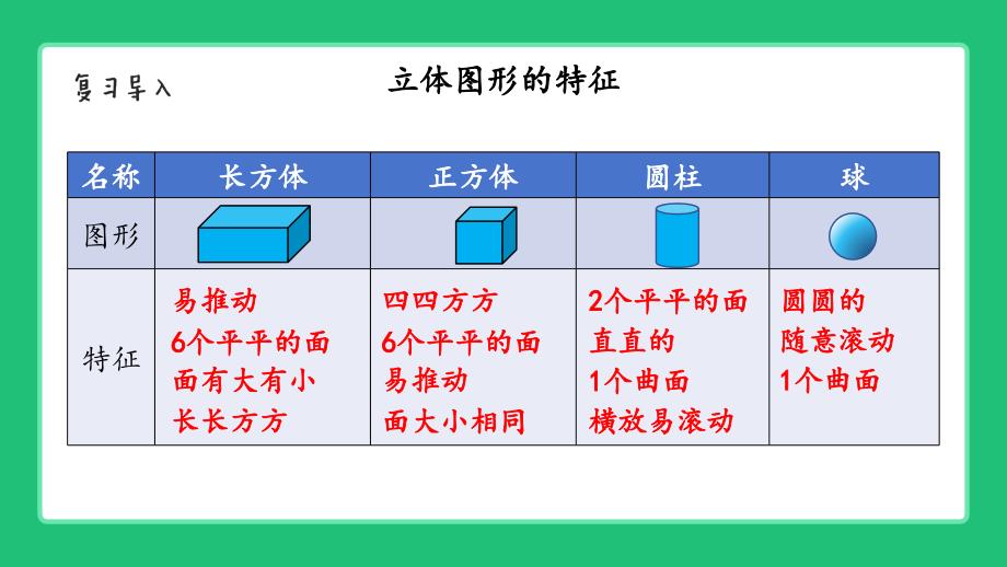 北师大版（2024）一年级数学上册期末总复习《图形与几何》精品课件_第4页