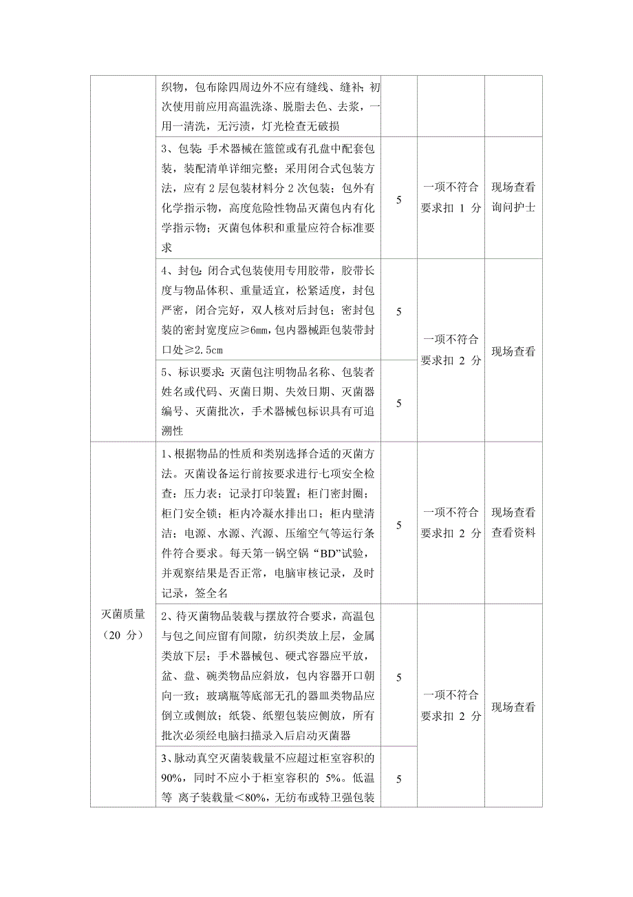 消毒供应中心临床护理质量考核标准_第2页