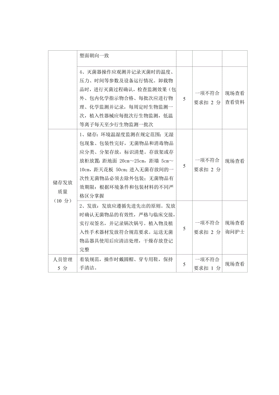 消毒供应中心临床护理质量考核标准_第3页