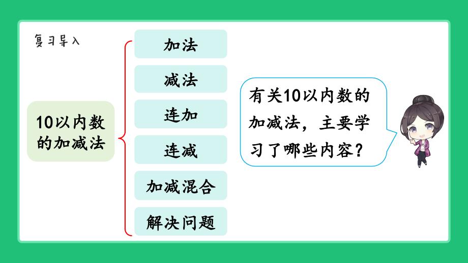 北师大版（2024）一年级数学上册期末总复习《10以内数的运算》精品课件_第3页