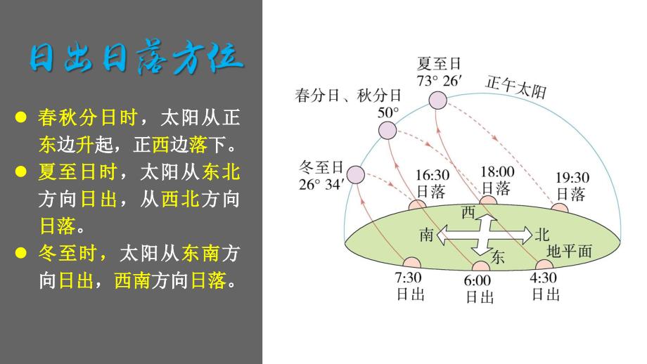 《判别地理方向》优选课件1_第4页