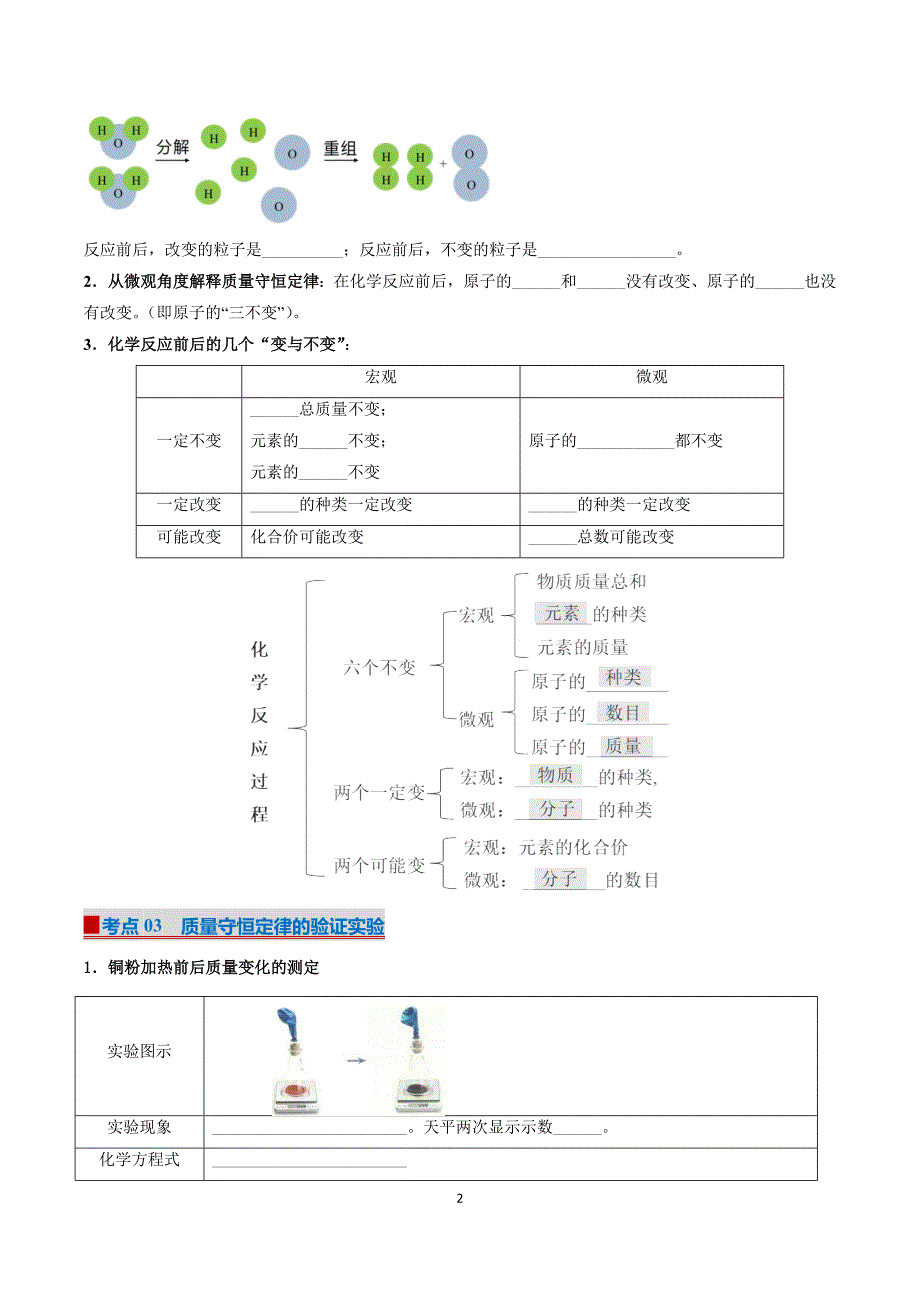 人教版九年级化学专题05 化学反应的定量关系（考点清单）_第2页