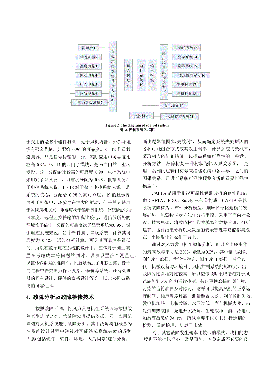 2023风力发电机组可靠性的分析_第3页