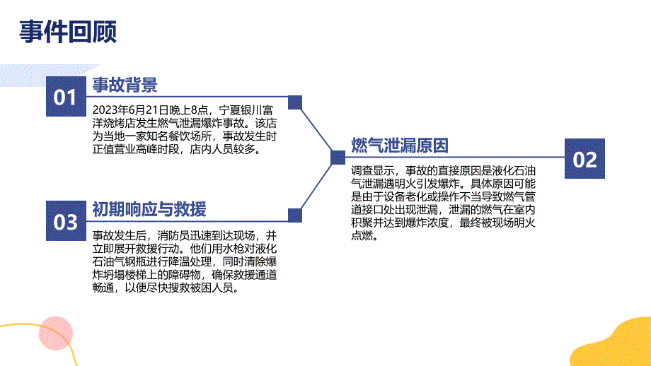 燃气爆炸事故警示教育专题培训_第4页