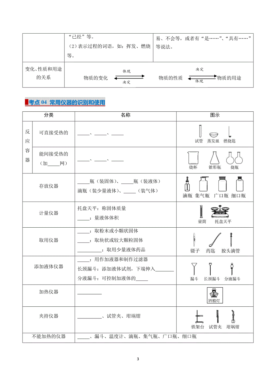 人教版九年级化学专题01 走进化学世界（考点清单）_第3页