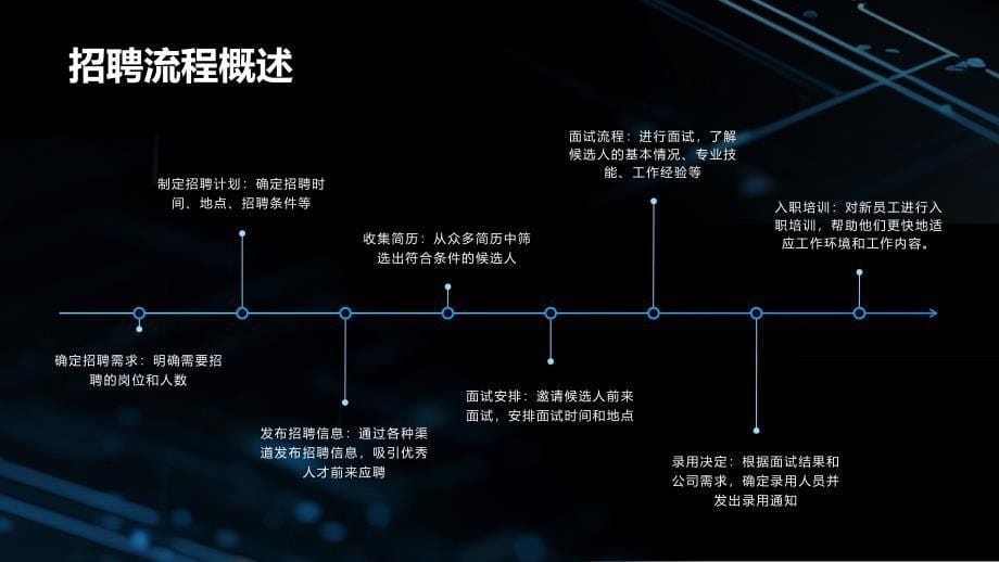 蓝黑色科技显卡光球电力科技风企业招聘PPT模板_第5页