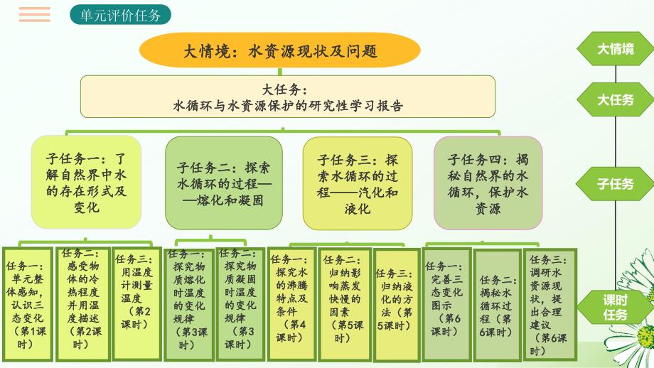 【初中物理】《物态变化》拓展课《揭秘自然界的水循环保护水资源》-2024-2025学年人教版八年级上_第3页