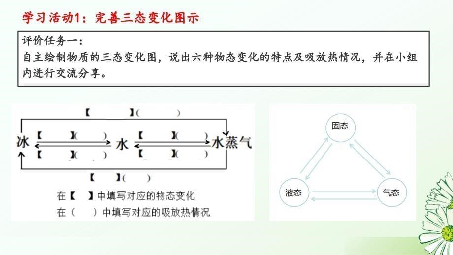 【初中物理】《物态变化》拓展课《揭秘自然界的水循环保护水资源》-2024-2025学年人教版八年级上_第5页