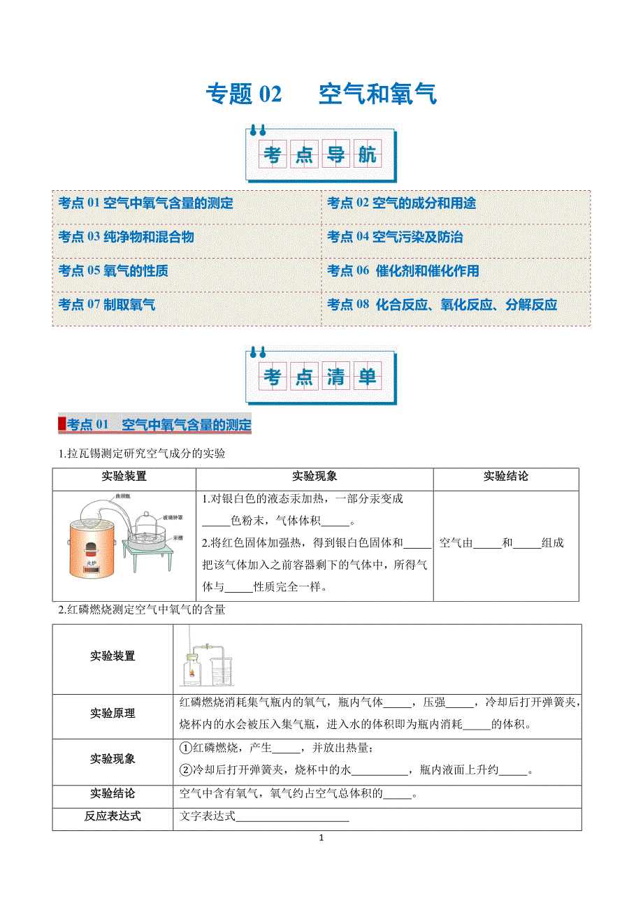 人教版九年级化学专题02 空气和氧气（考点清单）_第1页