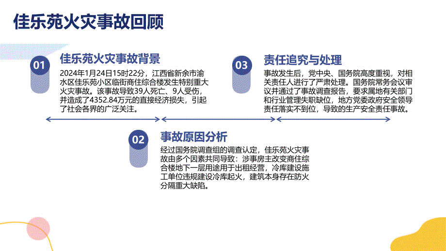 江西新余临街商铺火灾警示教育专题培训_第4页