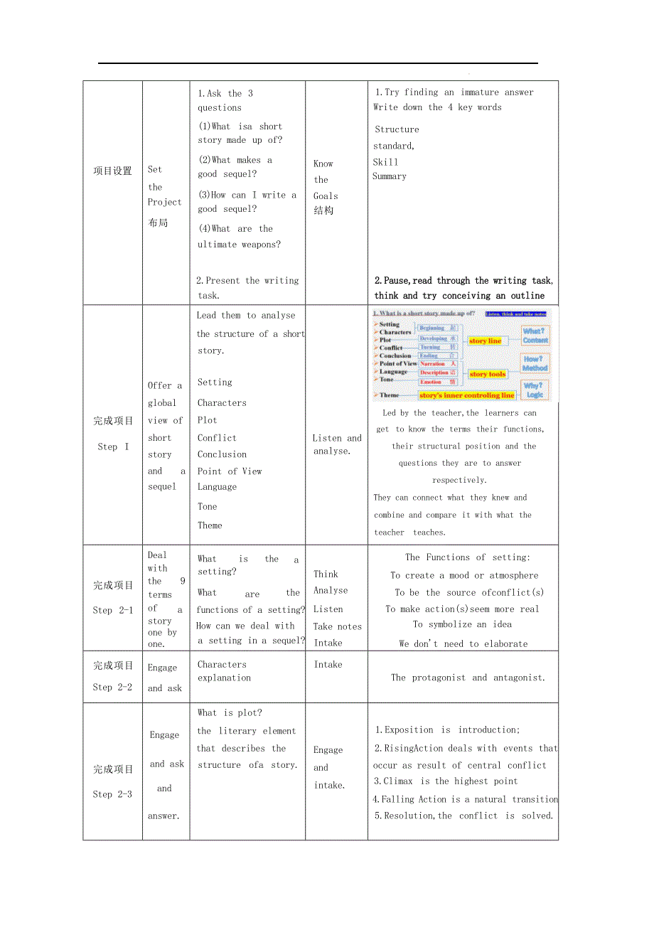 【教案】读后续写写作解题策略--基础篇+第1课时+教学设计-2025届高三英语上学期一轮复习专项_第2页