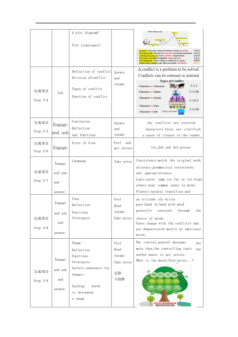 【教案】读后续写写作解题策略--基础篇+第1课时+教学设计-2025届高三英语上学期一轮复习专项_第3页