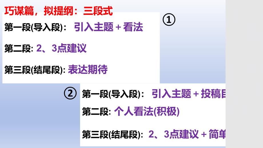 湖北省高中名校联盟2024-2025学年高三上学期第二次联合测评英语试题小作文＋续写+课件_第3页