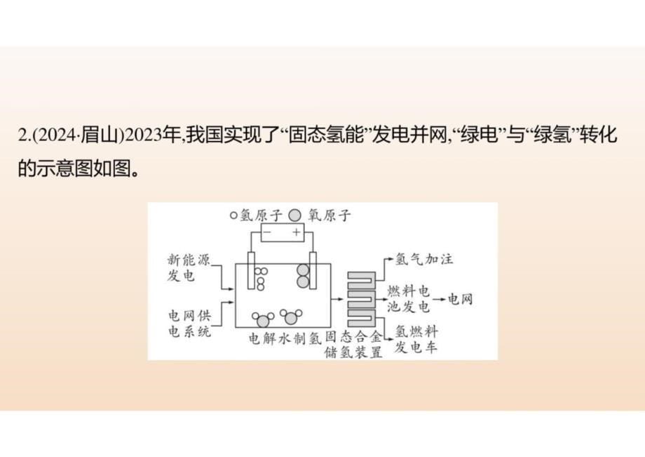 2025年中考化学复习专题题型突破科普短文_第5页