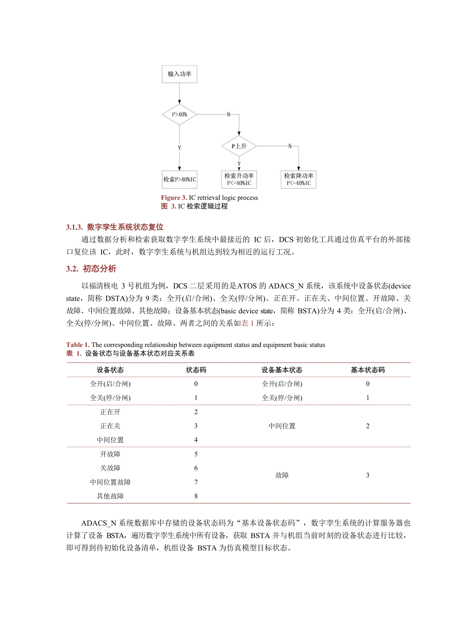 2023核电数字孪生系统DCS初始化技术_第4页