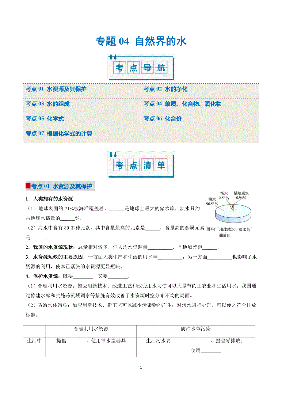 人教版九年级化学专题04 自然界的水（考点清单）_第1页