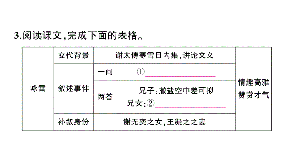 初中语文新人教部编版七年级上册第8课《世说新语》二则作业课件（2024秋）_第4页