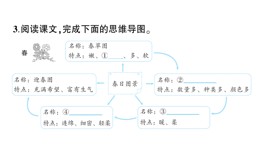 初中语文新人教部编版七年级上册第1课《 春》作业课件（2024秋）_第4页