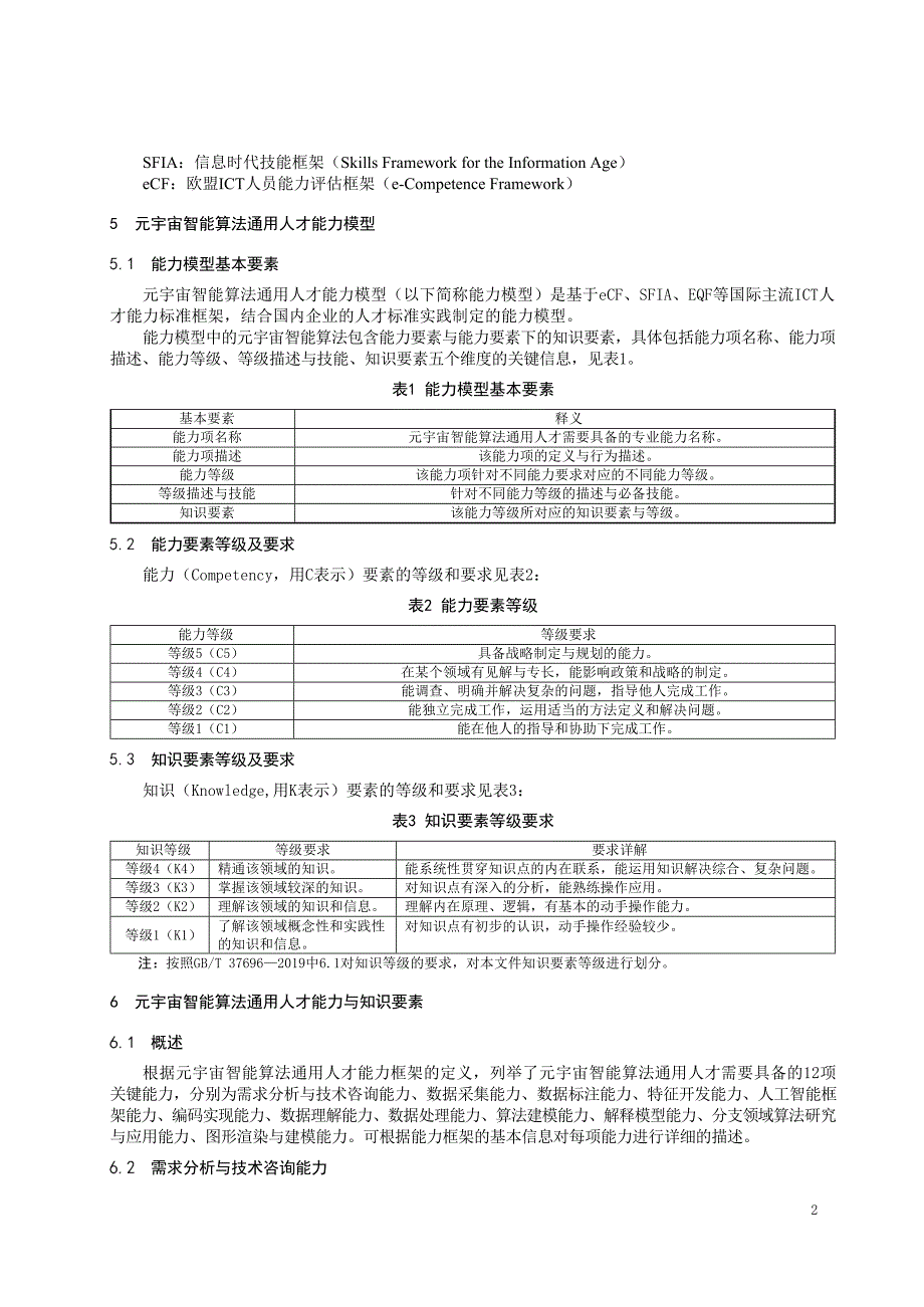 2024元宇宙智能算法通用人才能力评价_第4页