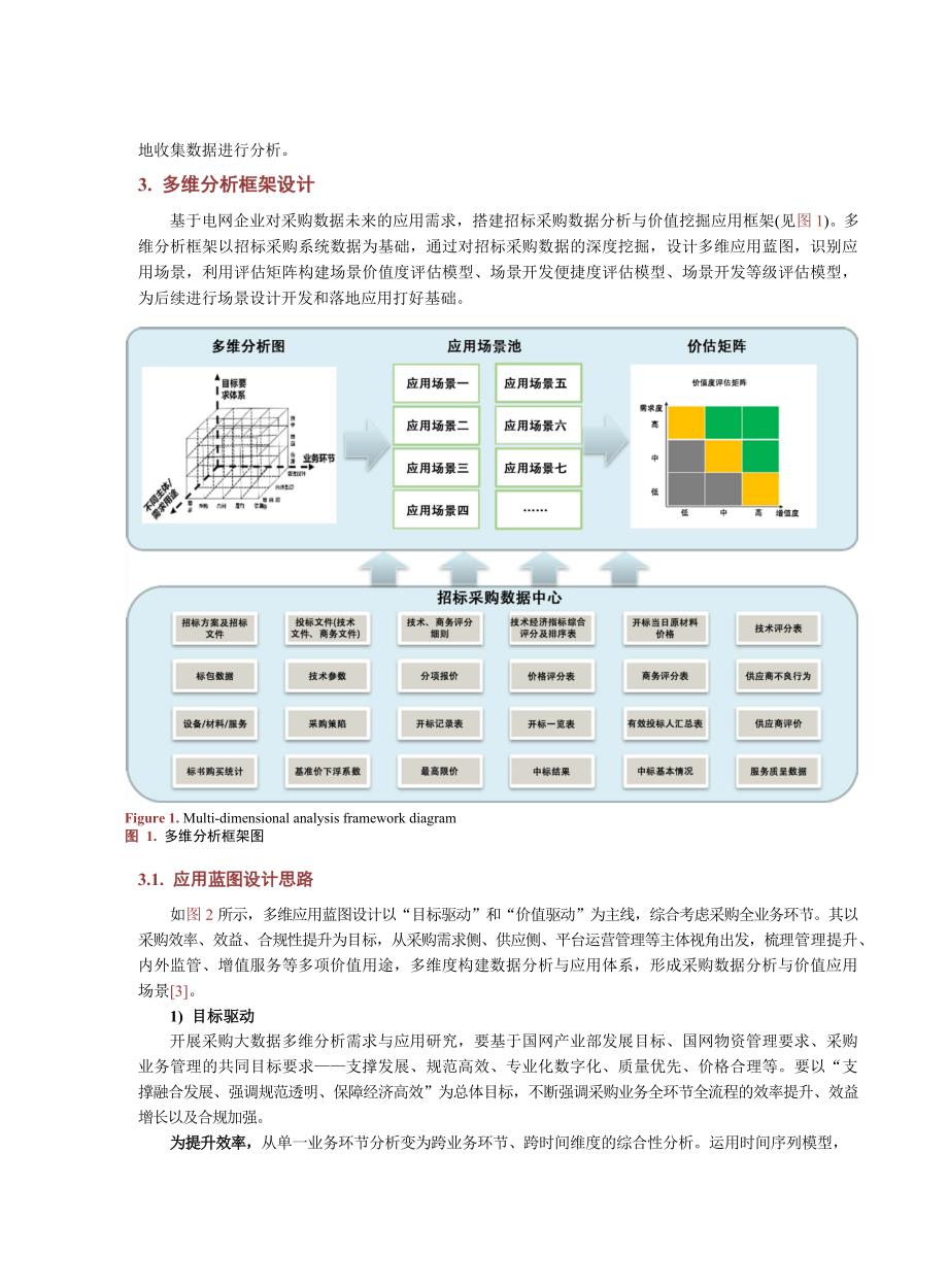 2024电网企业采购大数据多维分析需求_第3页