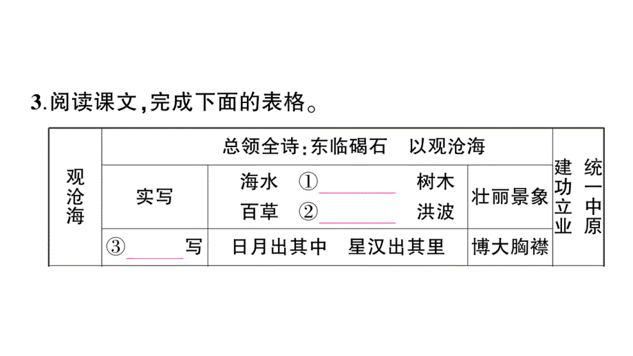 初中语文新人教部编版七年级上册第4课《古代诗歌四首》作业课件（2024秋）_第4页