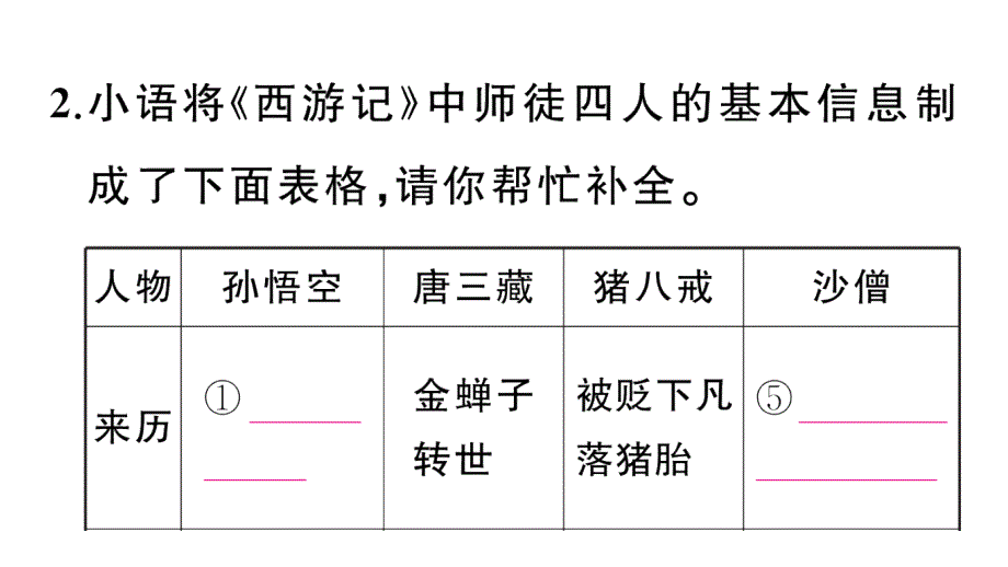 初中语文新人教部编版七年级上册第六单元《西游记》阅读计划一：一至四十九回作业课件（2024秋）_第4页