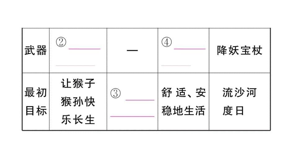 初中语文新人教部编版七年级上册第六单元《西游记》阅读计划一：一至四十九回作业课件（2024秋）_第5页