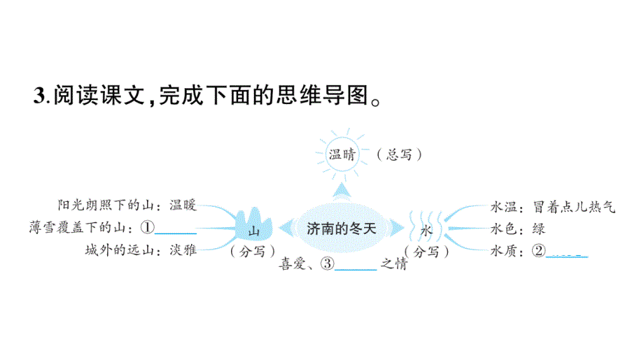 初中语文新人教部编版七年级上册第2课《济南的冬天》作业课件（2024秋）_第4页