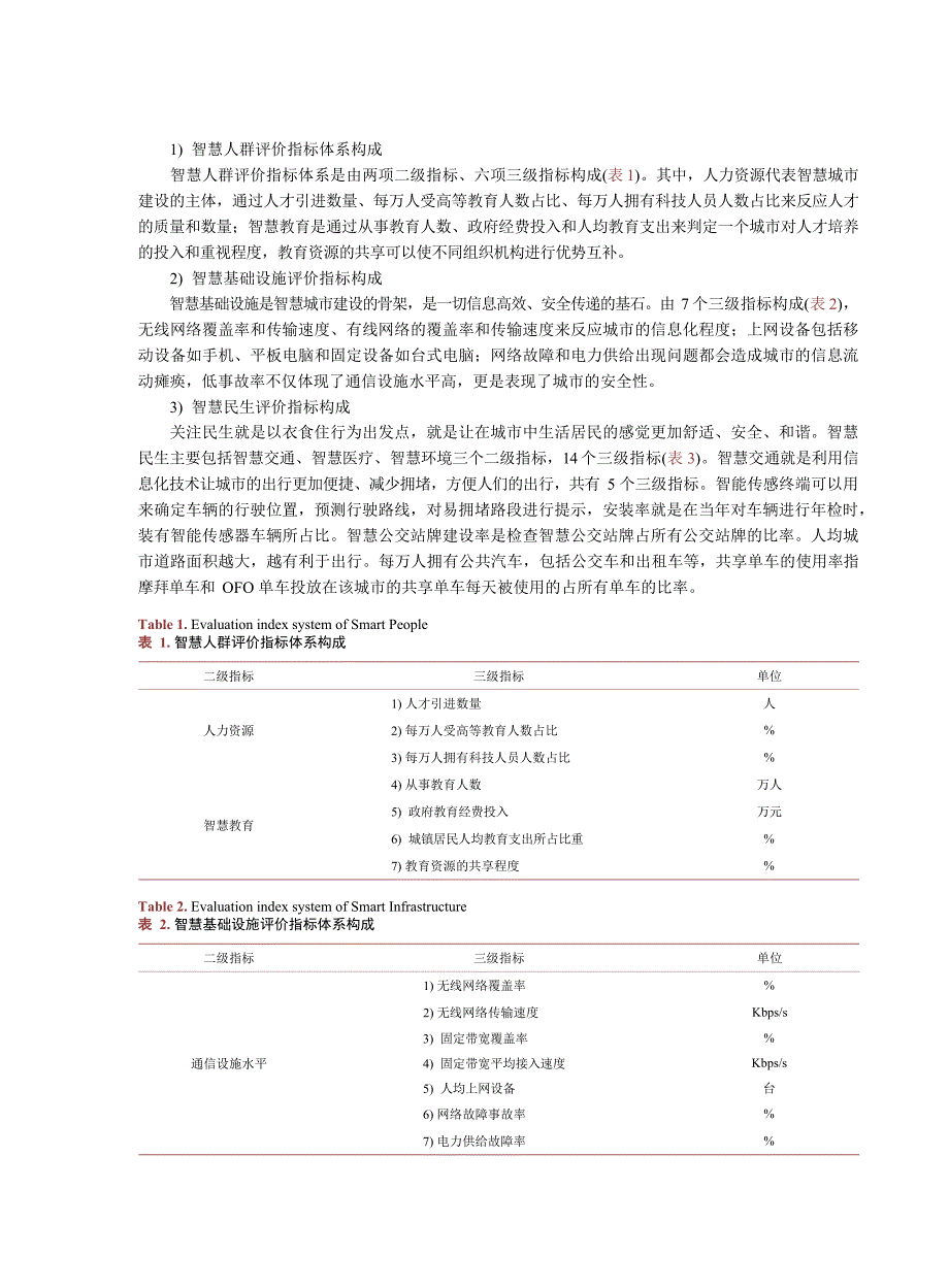 2024智慧城市评价指标体系构建研究_第4页