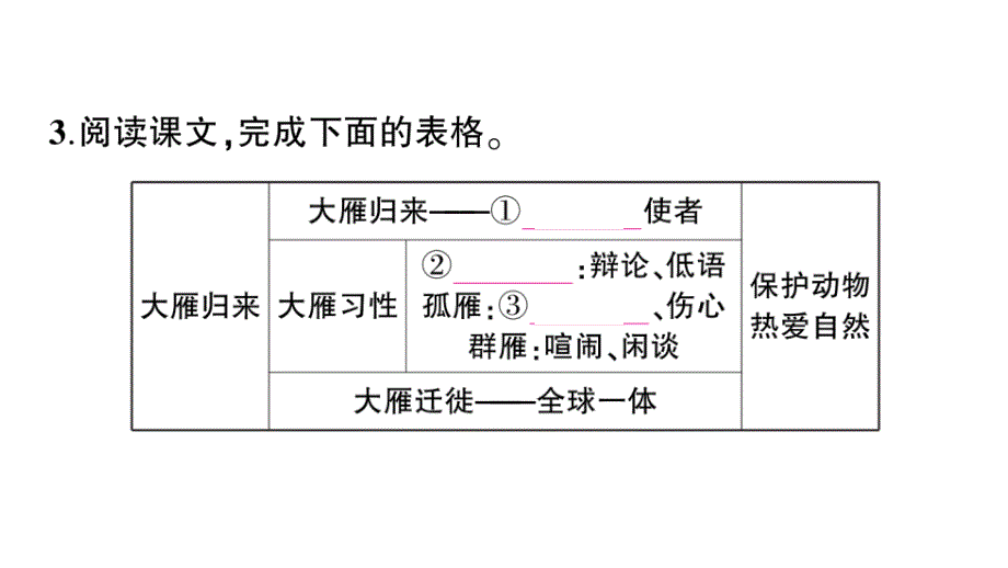 初中语文新人教部编版七年级上册第19课《大雁归来》作业课件（2024秋）_第4页