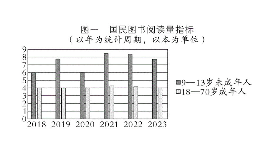 初中语文新人教部编版七年级上册第四单元《专题学习活动 少年正是读书时》作业课件（2024秋）_第3页