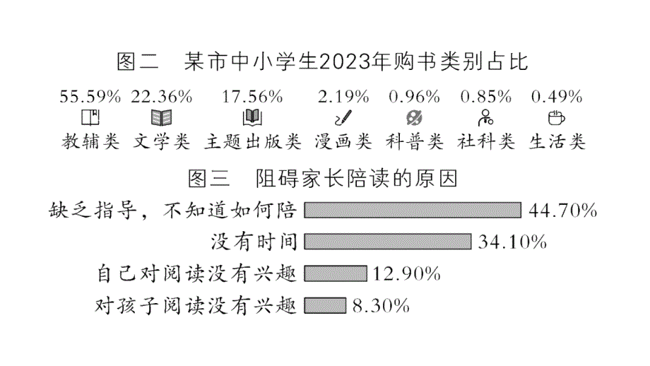 初中语文新人教部编版七年级上册第四单元《专题学习活动 少年正是读书时》作业课件（2024秋）_第4页