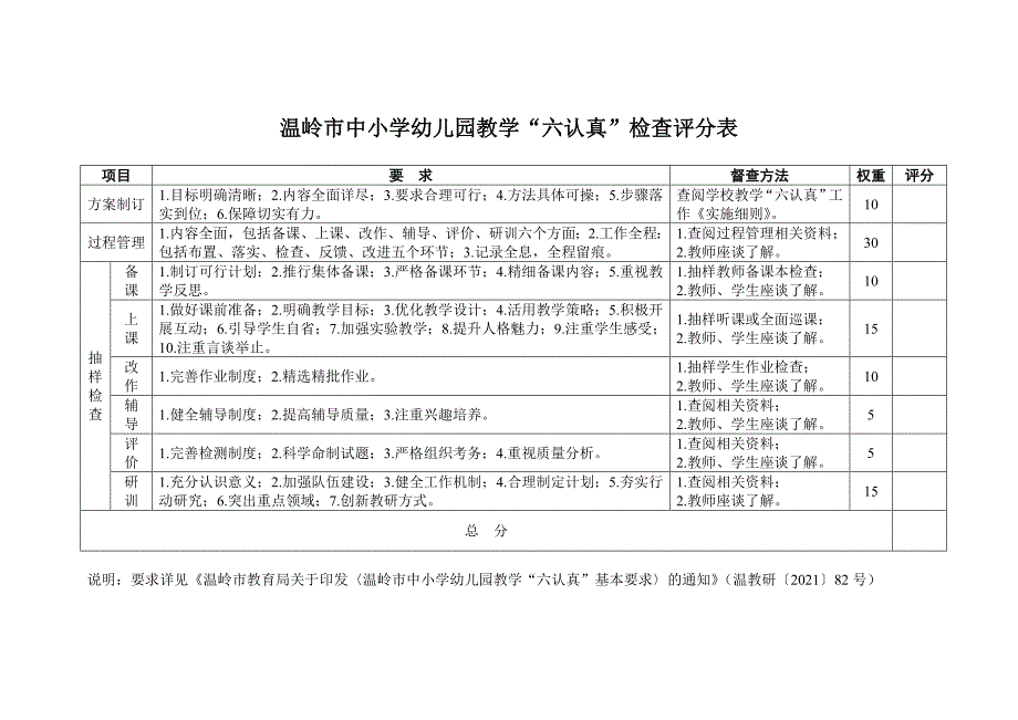 温岭市中小学幼儿园教学“六认真”督查评分表_第1页