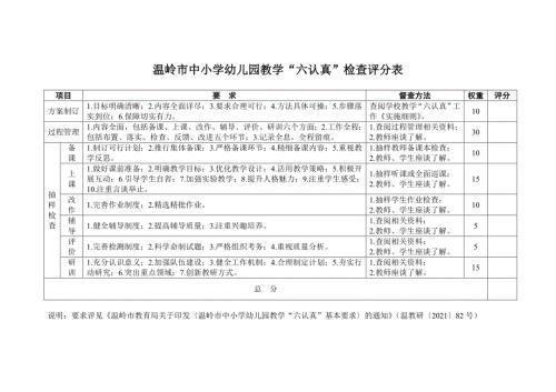 温岭市中小学幼儿园教学“六认真”督查评分表