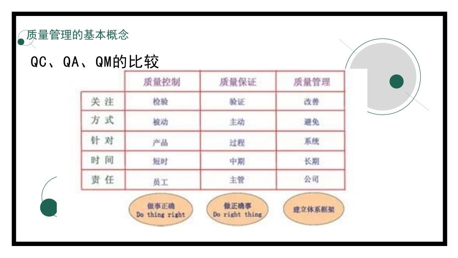 质量管理基础培训_第4页