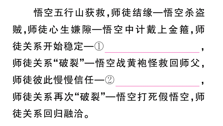 初中语文新人教部编版七年级上册第六单元《西游记》阅读计划二：五十至一百回作业课件（2024秋）_第3页