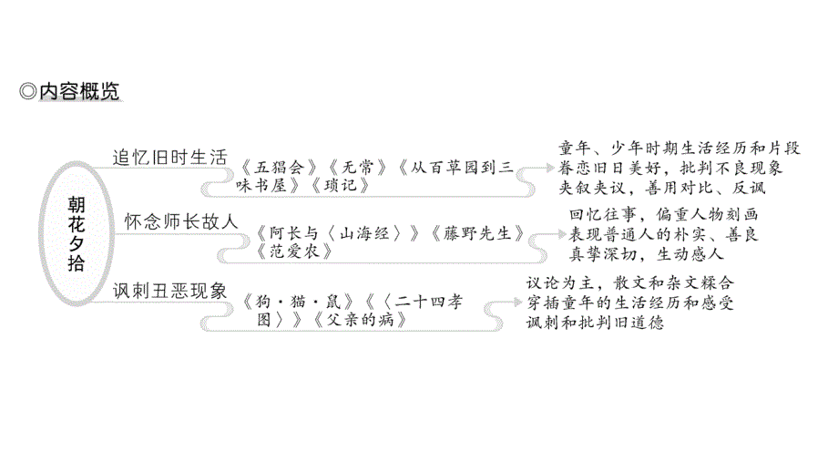 初中语文新人教部编版七年级上册第三单元整本书阅读《朝花夕拾》 精读、略读、浏览作业课件第二套（2024秋）_第4页