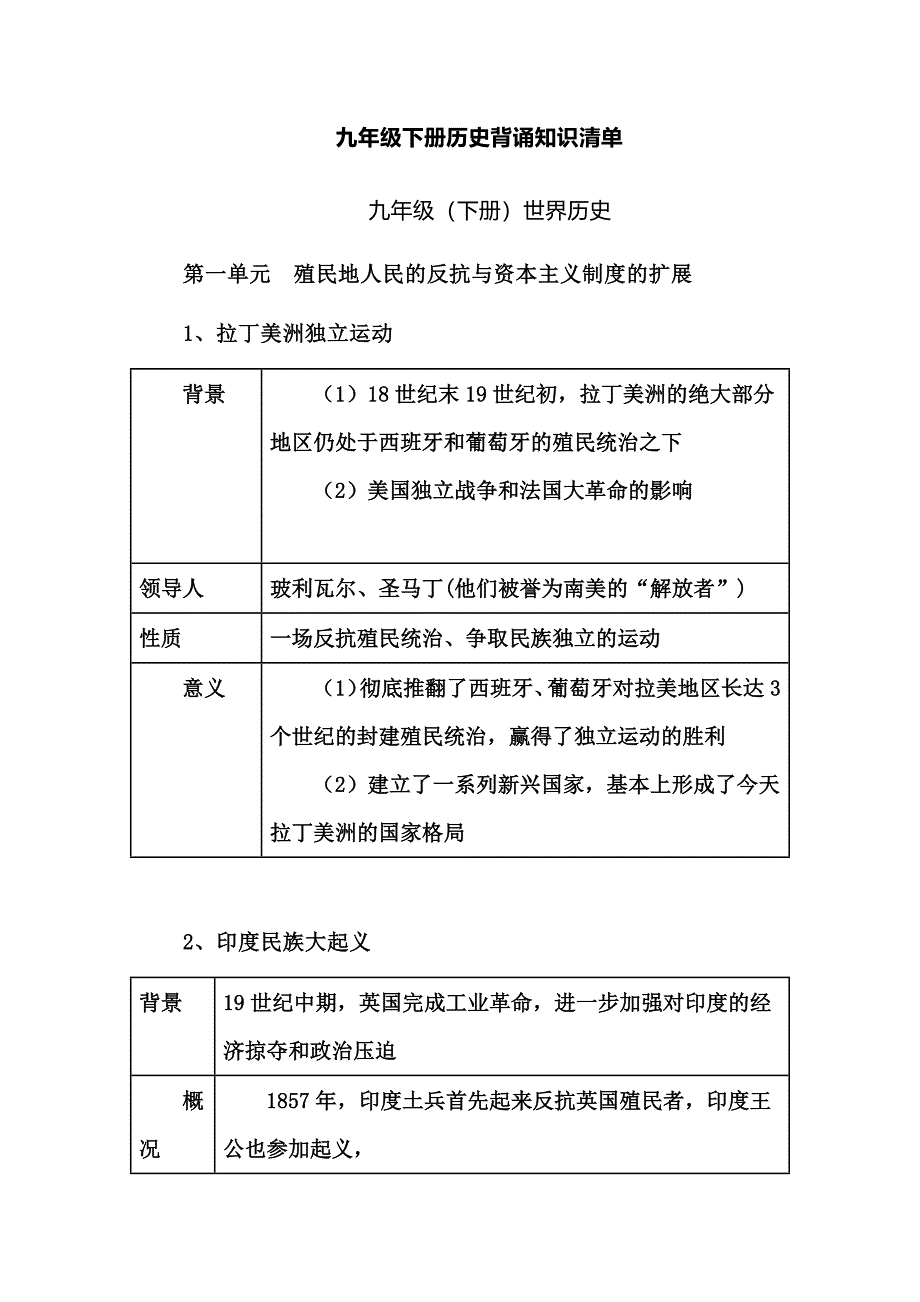 九年级下册历史背诵知识清单_第1页