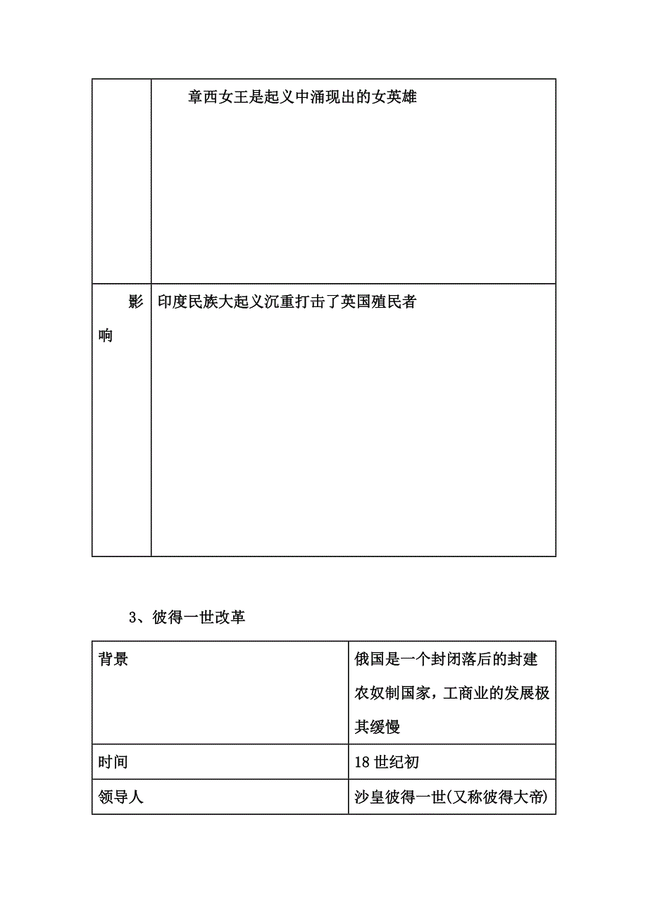 九年级下册历史背诵知识清单_第2页