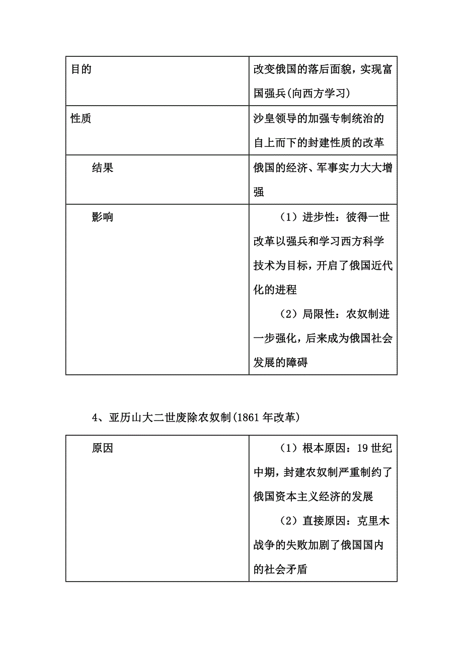 九年级下册历史背诵知识清单_第3页