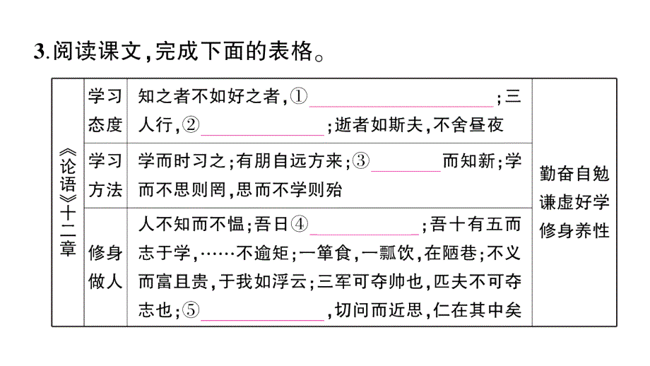 初中语文新人教部编版七年级上册第12课《论语》十二章作业课件（2024秋）_第4页