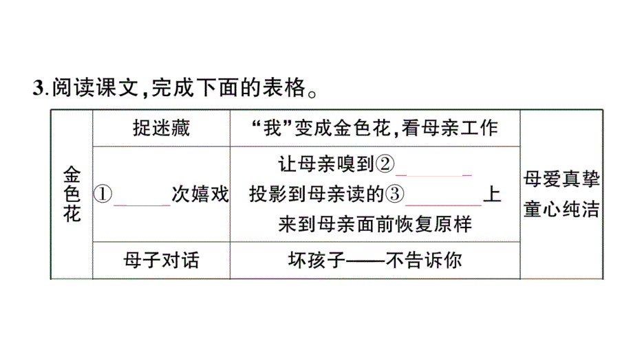 初中语文新人教部编版七年级上册第7课《散文诗二首》作业课件（2024秋）_第4页