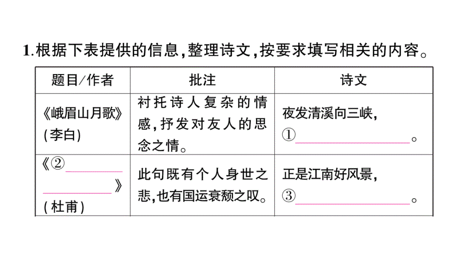 初中语文新人教部编版七年级上册第三单元《课外古诗词诵读》作业课件（2024秋）_第2页