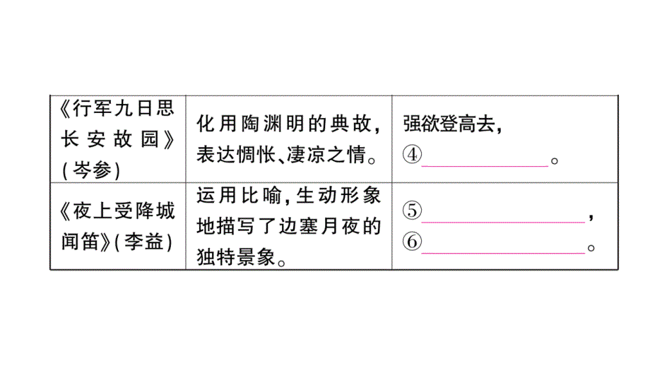 初中语文新人教部编版七年级上册第三单元《课外古诗词诵读》作业课件（2024秋）_第3页