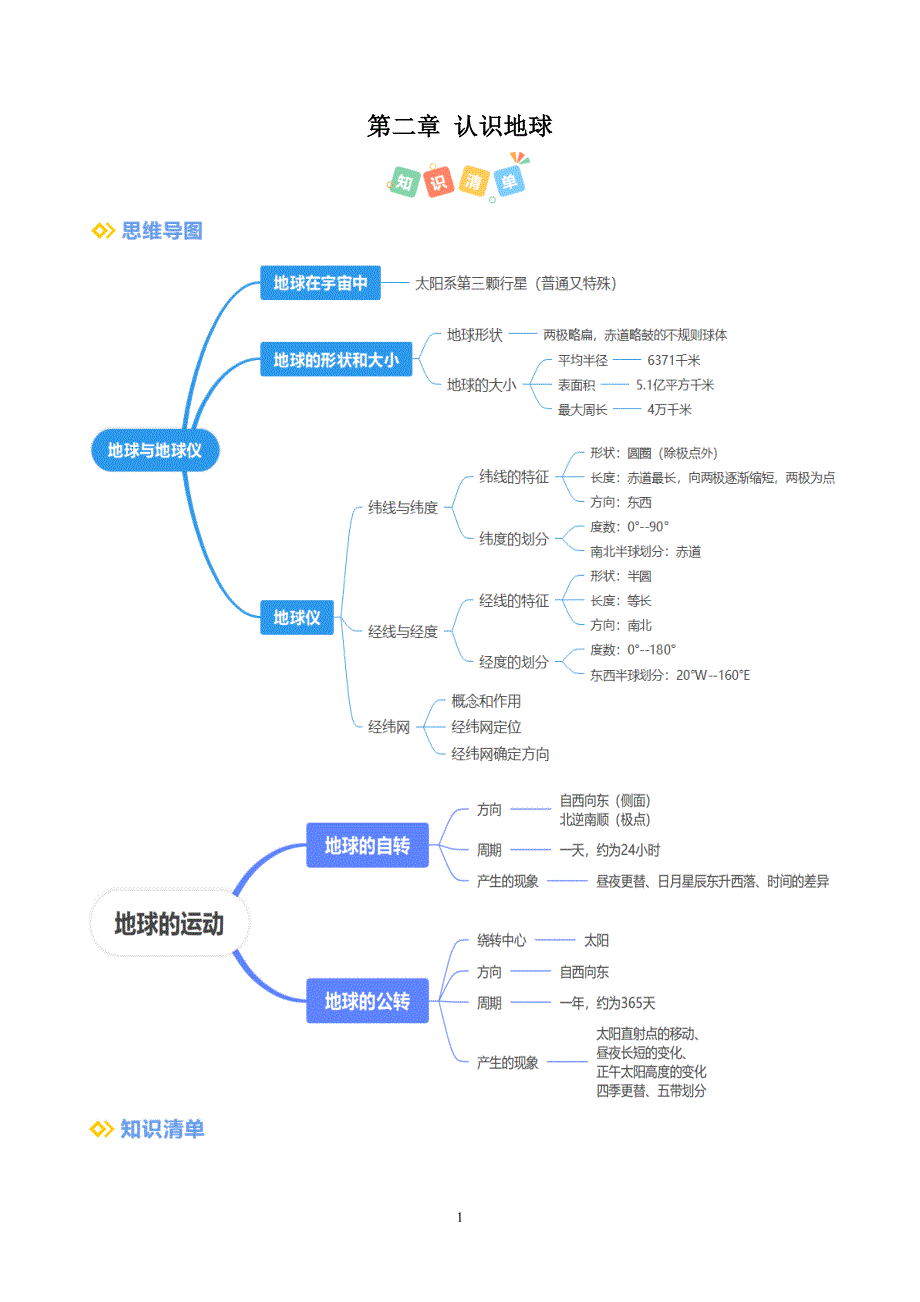 2024-2025学年湘教版七年级地理上学期期中知识清单：第二章 认识地球_第1页