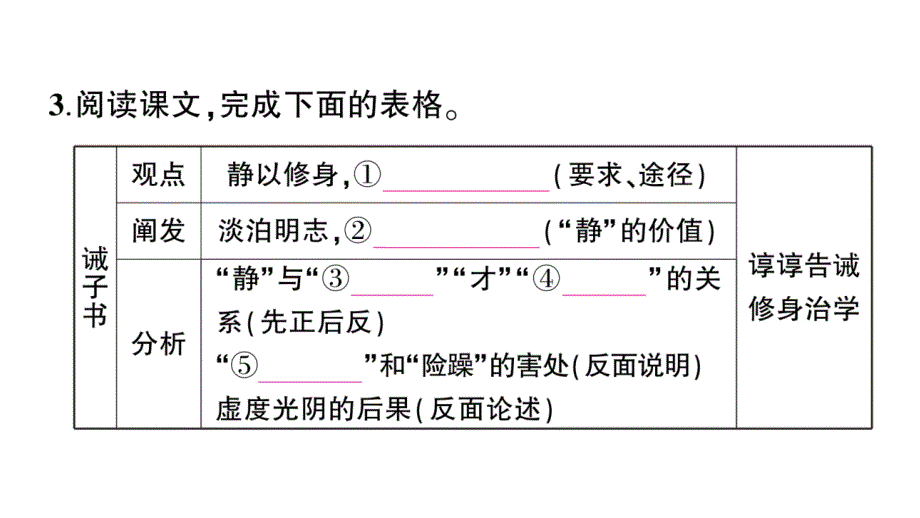 初中语文新人教部编版七年级上册第16课《诫子书》作业课件（2024秋）_第4页