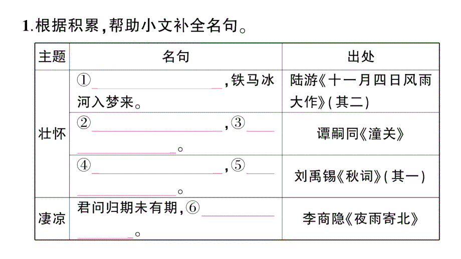 初中语文新人教部编版七年级上册第六单元《课外古诗词诵读》作业课件（2024秋）_第2页