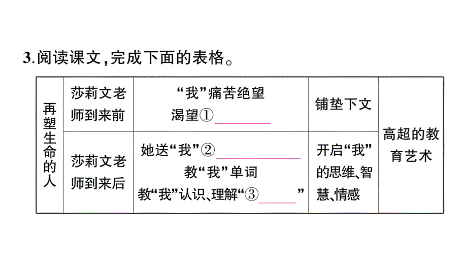 初中语文新人教部编版七年级上册第11课《再塑生命的人》作业课件（2024秋）_第4页